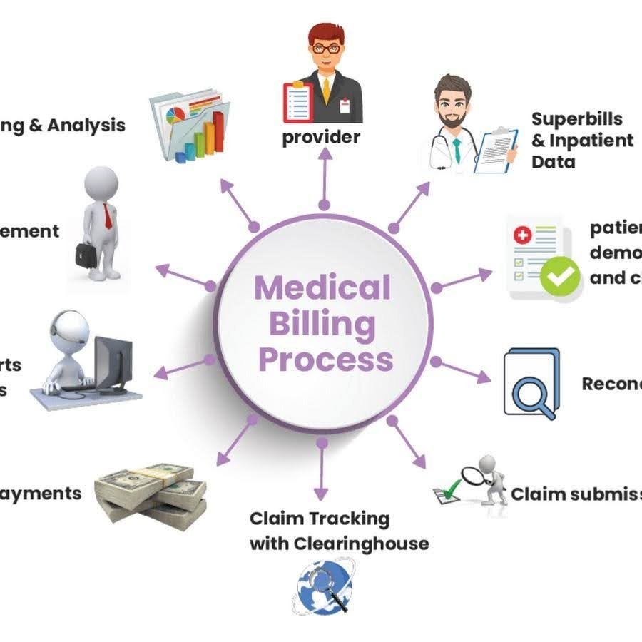 How Medical Billing Collections Help Healthcare Providers Recover Revenue Faster